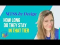 How to decide when to increase RTI intervention mtss framework