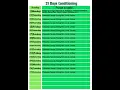 21 Days Conditioning Program
