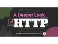 A Deeper Look at HTTP for WordPress REST API Users