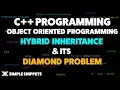 Hybrid Inheritance in C with Diamond Problem and its Resolution Virtual Inheritance in C
