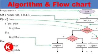 Algorithm Pseudo Code and Flow Chart