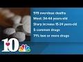 Knox County Forensic Center releases annual drug-related death report