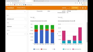 Five Ways To Increase Your Model Performance Using PyTorch Profiler