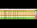 Fantasy Baseball War Room