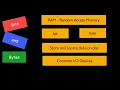 Practical Windows Lesson 1 2 Bits and bytes