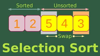 Selection sort - Basic Algorithms Fast 2