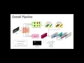 Single-shot Path Integrated Panoptic Segmentation