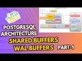 PostgreSQLServer Architecture Postmaster WAL Shared Buffers