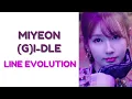 Download Lagu Miyeon ((G)I-DLE) - Line Evolution | 2019
