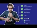 How to Organize Your Assets Folder Structure for Editors