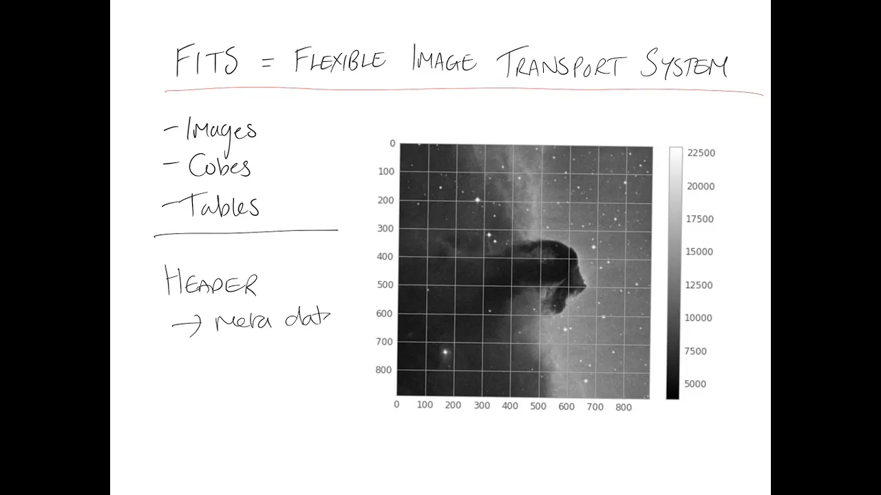 ASTR341 - Flexible Image Transfer System: FITS files - for Astronomical Data