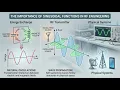 Lesson 8 - Chapter 3 Sinusoidal Functions Mathematics for RF