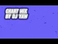 Download Lagu Chart Mix by Dj YAW