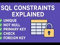 SQL Constraints Explained UNIQUE NOT NULL PRIMARY KEY CHECK FOREIGN KEY Part 3