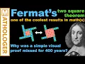 Why was this visual proof missed for 400 years Fermat s two square theorem
