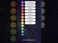 Download Lagu Star signs in English / 12 Zodiac Signs