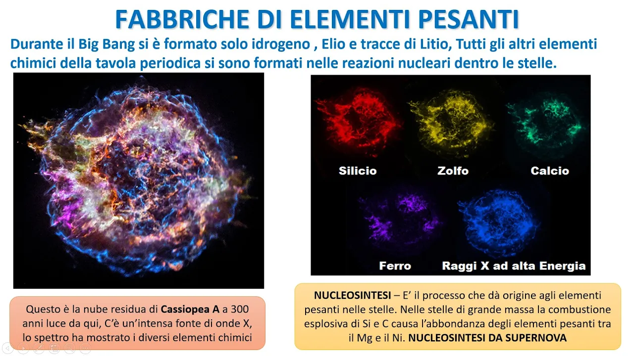 FABBRICHE DI ELEMENTI CHIMICI PESANTI