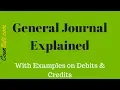 Debits Credits in Accounting Journal Entries Examples Accounting Basics