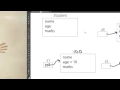 Java - Class and Objects Example Visualization Bangla