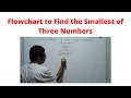 Flowchart to Find the Smallest of given three numbers How to Find Smallest Amount Three Numbers