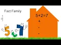Grade 2 Math Lesson Identifying and Writing Addition and Subtraction Fact Families