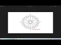 Where is the ruler of the 7th house located in astrology?