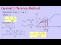 W05M03 Central Difference Method