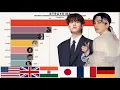 Lagu STRAY KIDS - Most Popular Member  in Different Countries Since Debut from 2018 to 2025