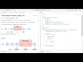 Merge In Between Linked Lists LeetCode 1669