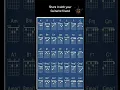 All guitar chords | Major, minor and 7th Variant | save the post and practice #majorchords #guitar