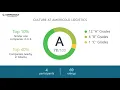 Americold Logistics Employee Reviews - Q3 2018