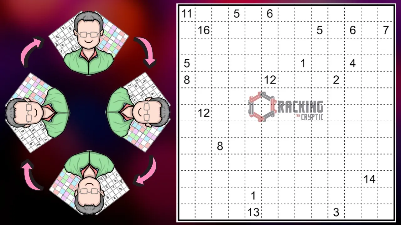 The Puzzle Of Rotational Symmetry