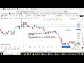 NIFTY - Indicator support line broken and big fall