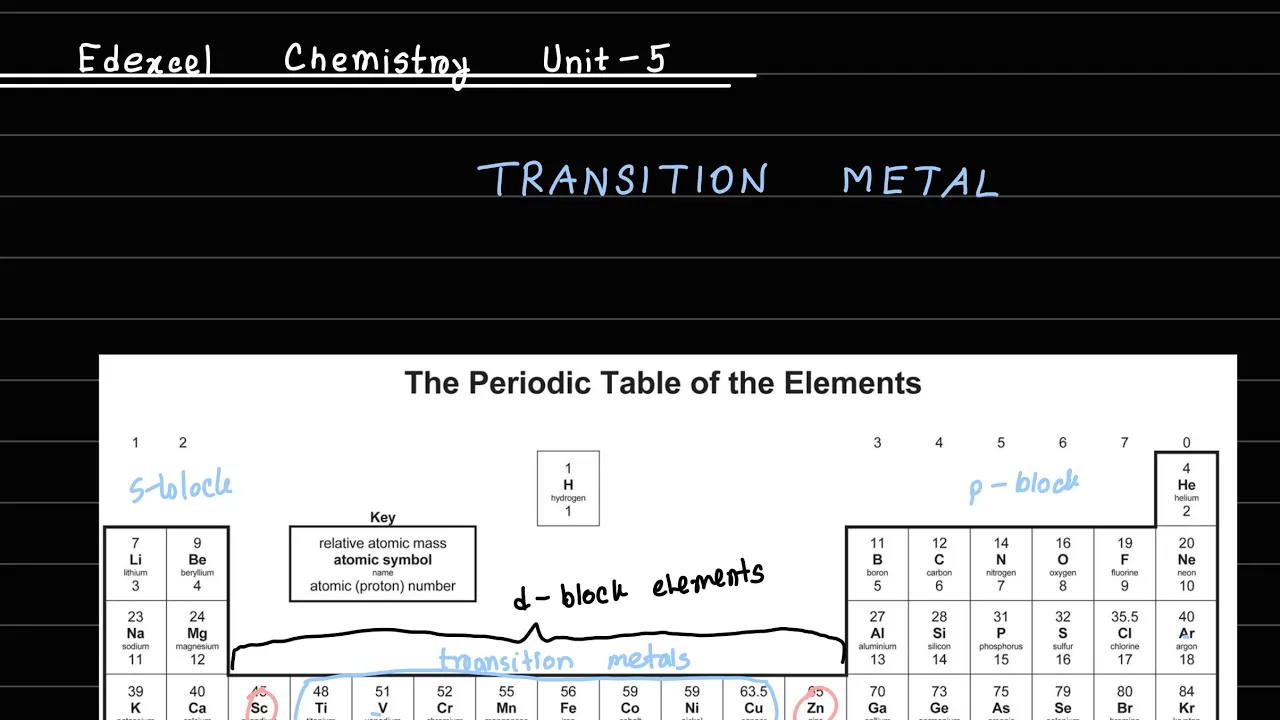 Transition Metal Chemistry IAL Edexcel Unit 5 Ch-17 Lecture Part 1 Introduction to Transition Metals