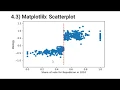 4 3 Matplotlib Scatterplot