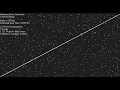An Hour of Sorting - Scatter Plot