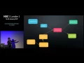 Consolidating Services With Middleware - Christian Horsdal