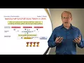 Patterns and Frameworks for Concurrency and Synchronization Part 4