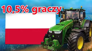 Gry w których POLAKÓW JEST NAJWIĘCEJ