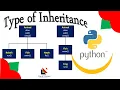37 - Types of Inheritance in Python