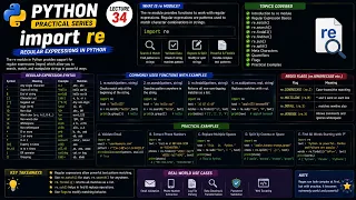Python Regular Expressions Regex import re Explained Complete Guide Lecture 34