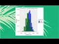 How to draw multiple histograms together in R using ggplot2 StatswithR Arnab Hazra