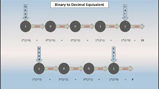 Python DSA Challenge Interview Favorite Convert Binary Linked List to Decimal