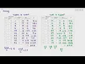 6 - Spearman s Rank Correlation Test Cambridge AS A Level Biology 9700