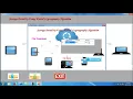 Hybrid Cryptography Algorithm projects Student Projects