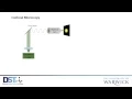 Download Lagu Optical Super-Resolution Microscopy