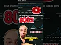 Download Lagu This YouTube Trick Made My Channel Explode!
