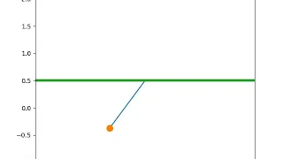 Motion of simple pendulum using Python