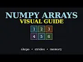 Visual Guide to Numpy