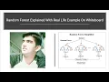 20 Random Forest Explained With Real Life Example On Whiteboard